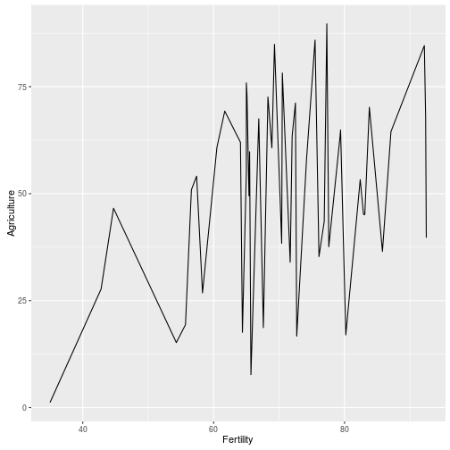 plot of chunk lineplot