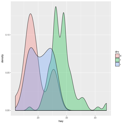 plot of chunk densityplot
